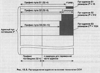 Адресация и технология CIDR - student2.ru