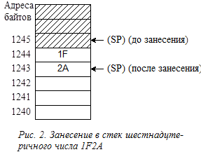 Адресное пространство и режимы адресации - student2.ru