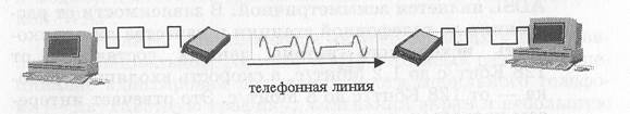 ADSL-подключение по телефонной линии - student2.ru