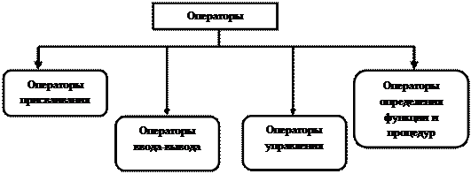 Активировать каталог, где находится программа BP.Exe. Выделить ее и нажать клавишу Enter - student2.ru