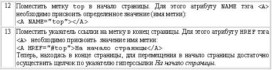 Активизация гиперссылок будет вызывать переход на абзац текста, относящийся к соответствующим башням (начало каждого раздела заранее помечено якорем). - student2.ru