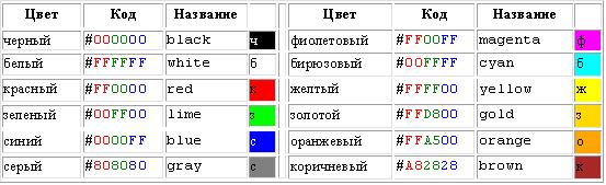 Активизация гиперссылок будет вызывать переход на абзац текста, относящийся к соответствующим башням (начало каждого раздела заранее помечено якорем). - student2.ru