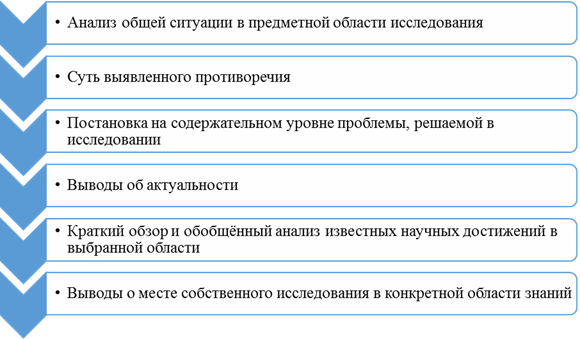 Актуальность, степень изученности и научной разработанности темы исследования - student2.ru