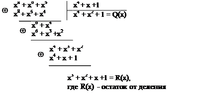 Алгоритм формирования комбинаций циклического (n, k)-кода - student2.ru