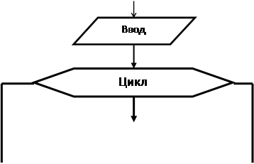 Алгоритм нахождения наименьшего значения элемента одномерного массива - student2.ru