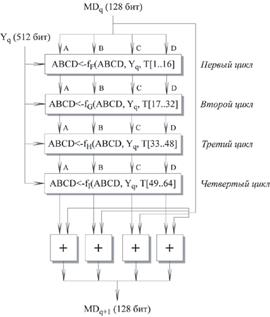 Алгоритм обмена ключа Диффи-Хеллмана - student2.ru