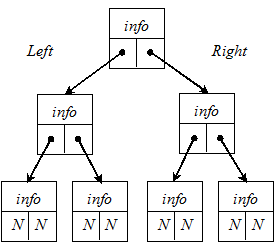 Алгоритм вставки элемента в список после элемента с указанным ключом - student2.ru