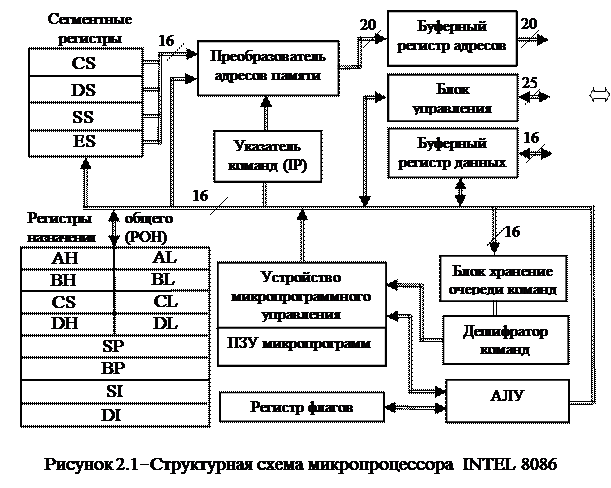 Алгоритм выполнения лабораторной работы - student2.ru