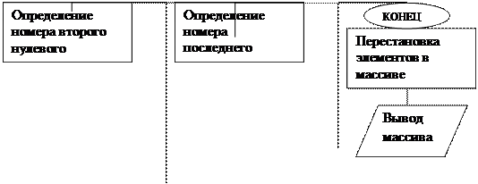 алгоритмы обработки одномерных числовых массивов - student2.ru