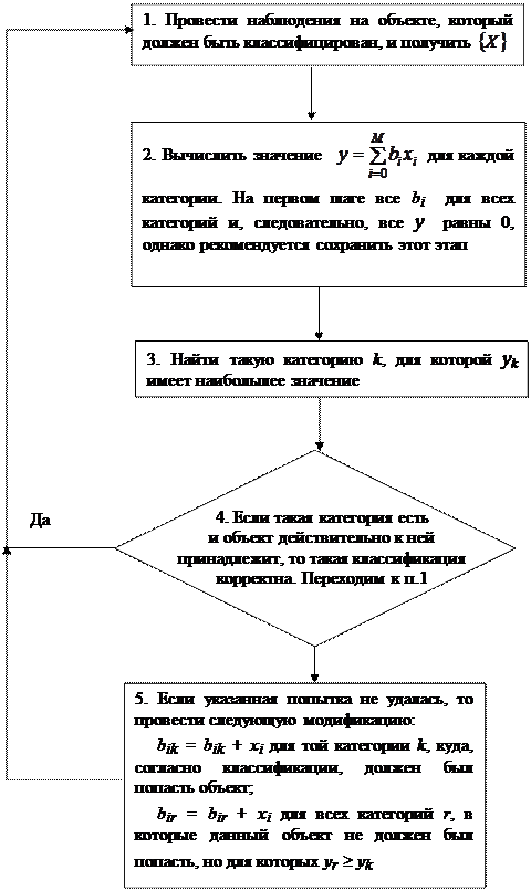 Алгоритмы обучения экспертных систем - student2.ru