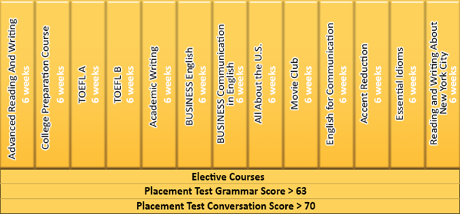 All about the U.S.A. / Всё о США 72 часа, 3 дня в неделю - student2.ru