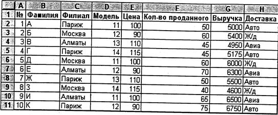 Анализ данных в Excel (4 часа) - student2.ru