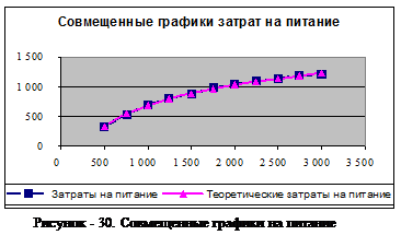 анализ и прогноз рядов наблюдений - student2.ru