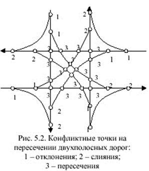 Анализ конфликтных точек - student2.ru