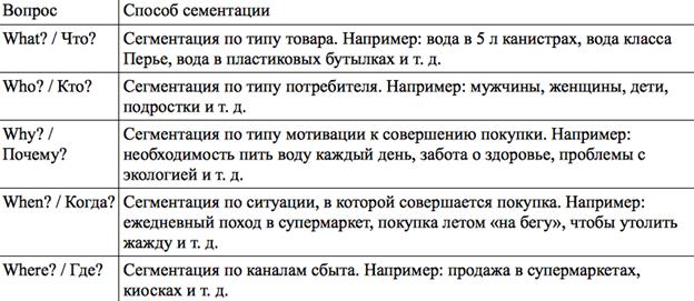 Анализ конкурентоспособности. Огромное количество людей уже давным-давно поняли, что веб-сайт – это основной залог успешной рекламы и деятельности в Интернете - student2.ru