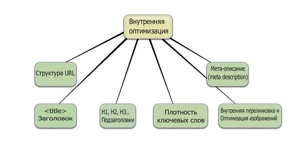 Анализ конкурентоспособности. Огромное количество людей уже давным-давно поняли, что веб-сайт – это основной залог успешной рекламы и деятельности в Интернете - student2.ru