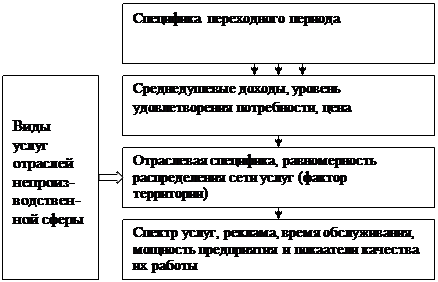 Анализ основных подходов и методов прогнозирования спроса - student2.ru