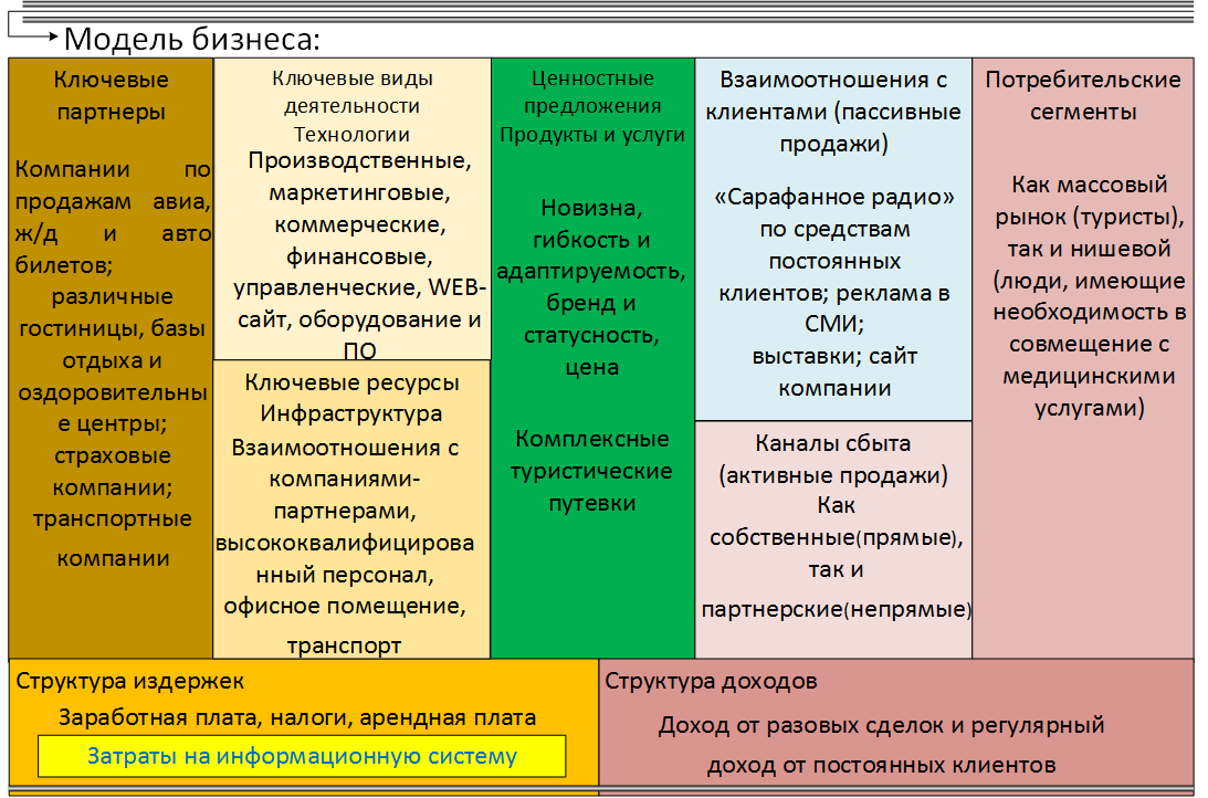Анализ процессов с точки зрения их способности генерировать конкурентные способности компании - student2.ru