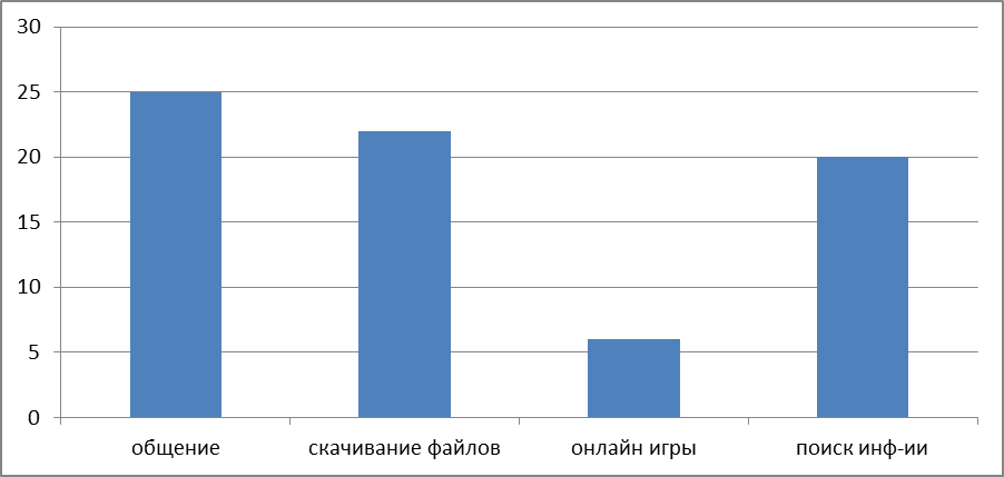 Анализ социологического опроса - student2.ru