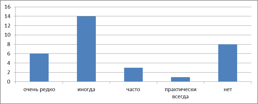 Анализ социологического опроса - student2.ru