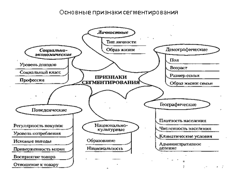 Анализ состояния факторов внешней среды - student2.ru