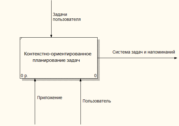 Анализ существующих аналогов приложения - student2.ru
