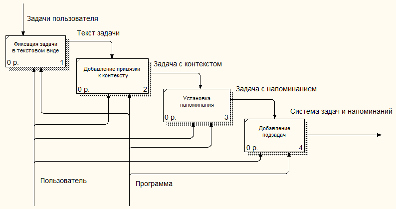 Анализ существующих аналогов приложения - student2.ru