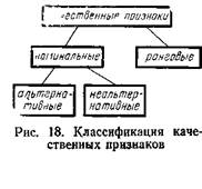 анализ связи номинальных признаков - student2.ru