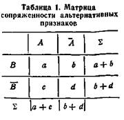 анализ связи номинальных признаков - student2.ru