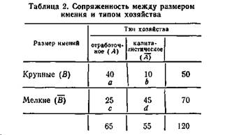 анализ связи номинальных признаков - student2.ru