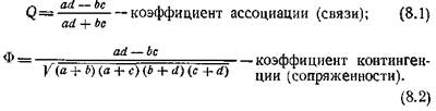 анализ связи номинальных признаков - student2.ru