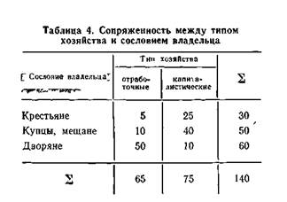 анализ связи номинальных признаков - student2.ru