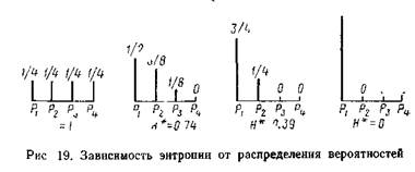 анализ связи номинальных признаков - student2.ru