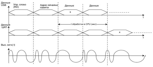 Анализ технического задания - student2.ru