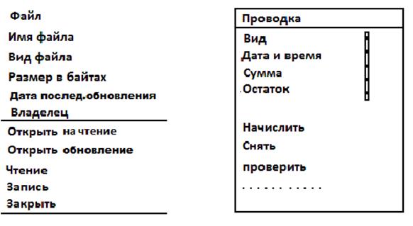 Анализ требований и предварительное проектирование системы - student2.ru