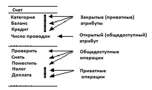 Анализ требований и предварительное проектирование системы - student2.ru