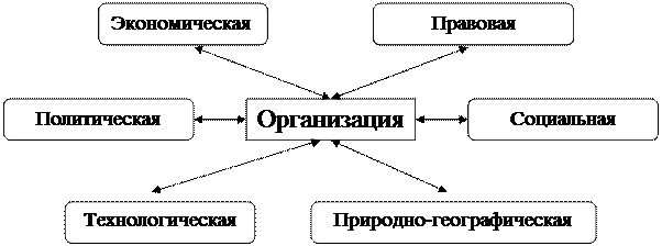 Анализ внешней среды ОАО «Теплоизоляция» - student2.ru