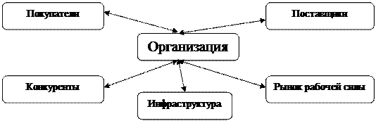 Анализ внешней среды ОАО «Теплоизоляция» - student2.ru