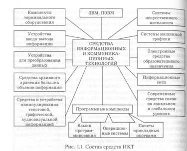 Анализ электронного средства учебного назначения и рекомендации по его использованию 2 страница - student2.ru