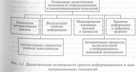 Анализ электронного средства учебного назначения и рекомендации по его использованию 2 страница - student2.ru