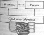 Анализ электронного средства учебного назначения и рекомендации по его использованию 3 страница - student2.ru