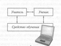 Анализ электронного средства учебного назначения и рекомендации по его использованию 3 страница - student2.ru