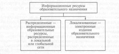 Анализ электронного средства учебного назначения и рекомендации по его использованию 5 страница - student2.ru