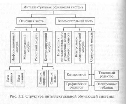 Анализ электронного средства учебного назначения и рекомендации по его использованию 6 страница - student2.ru