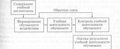 Анализ электронного средства учебного назначения и рекомендации по его использованию 7 страница - student2.ru