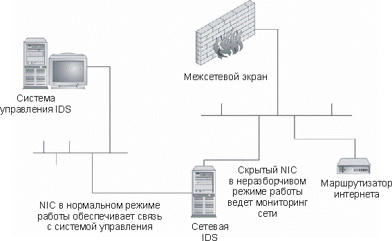 Анализаторы системных вызовов - student2.ru