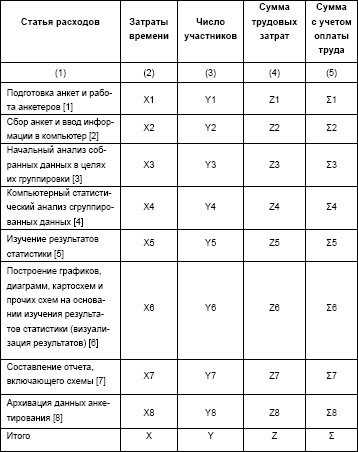 Анкетирование и устный опрос - student2.ru