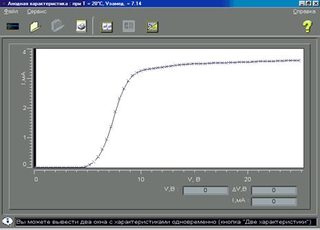 Анодная характеристика - student2.ru