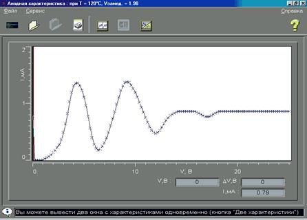 Анодная характеристика - student2.ru