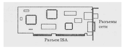 Аппаратура компьютерных сетей - student2.ru